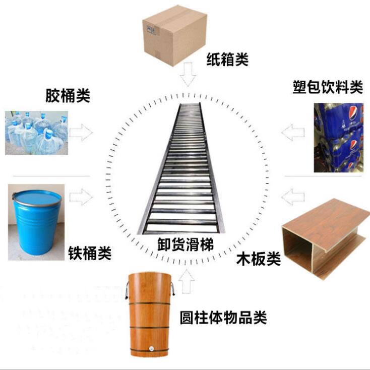 滾筒輸送機(jī)