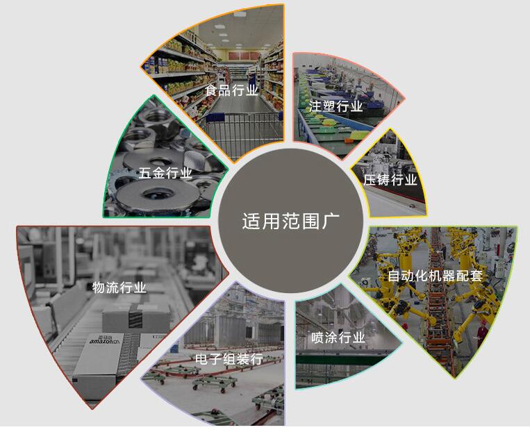 皮帶輸送機(jī)