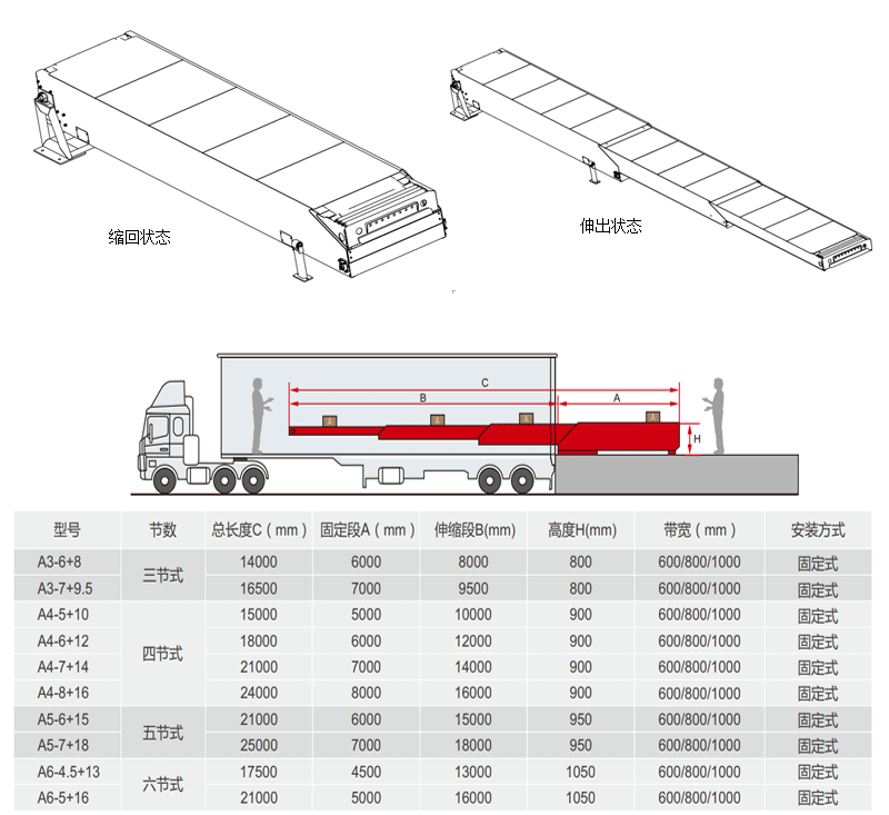 尺寸規(guī)格 尺寸規(guī)格